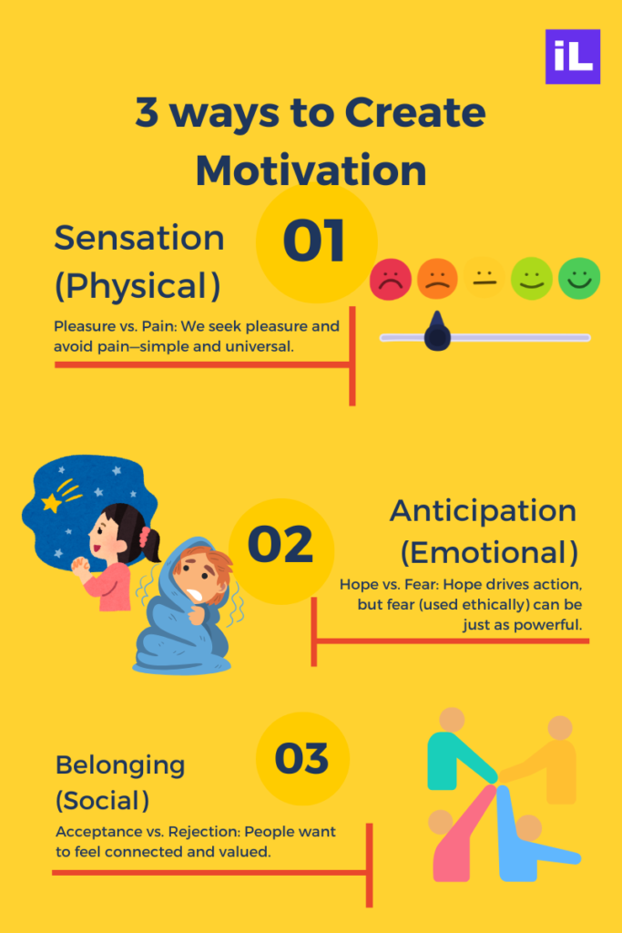 3 Core Motivators